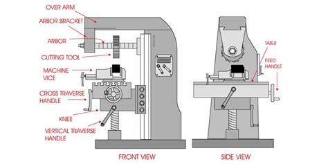 cnc milling parts factory|cnc milling machine parts names.